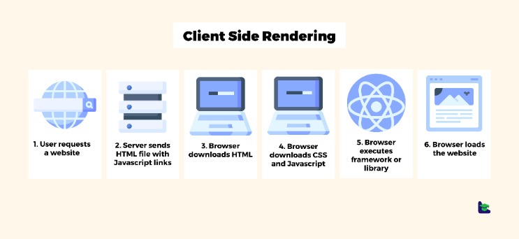 Set Up Multi-tenancy Identification Platform Documentation